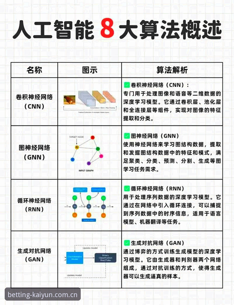 开云竞猜智能推荐常见问题 如何解决开云竞猜智能推荐常见问题?智能算法背后的秘密是什么?