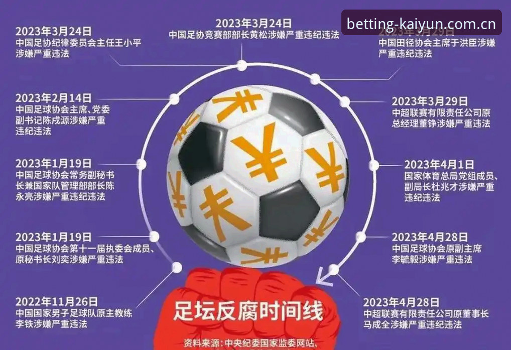 开云竞猜便捷体验 中国足协第三批禁足名单深度解析:65人受罚背后的足球生态重构
