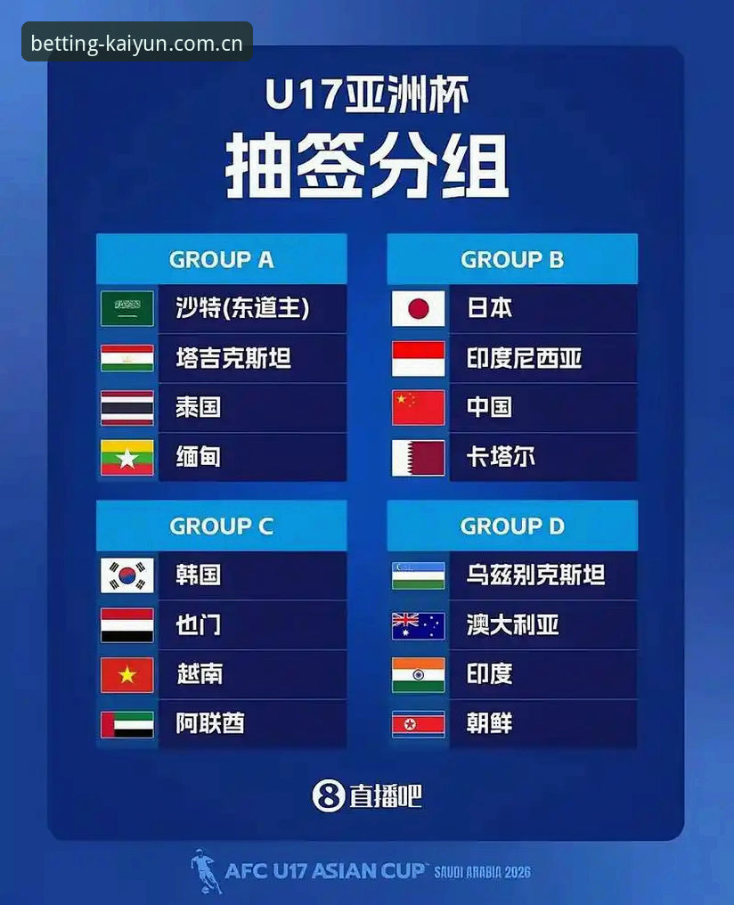 U17世界杯抽签结果全面解析：中国男女足前景与开云竞猜平台观赛指南