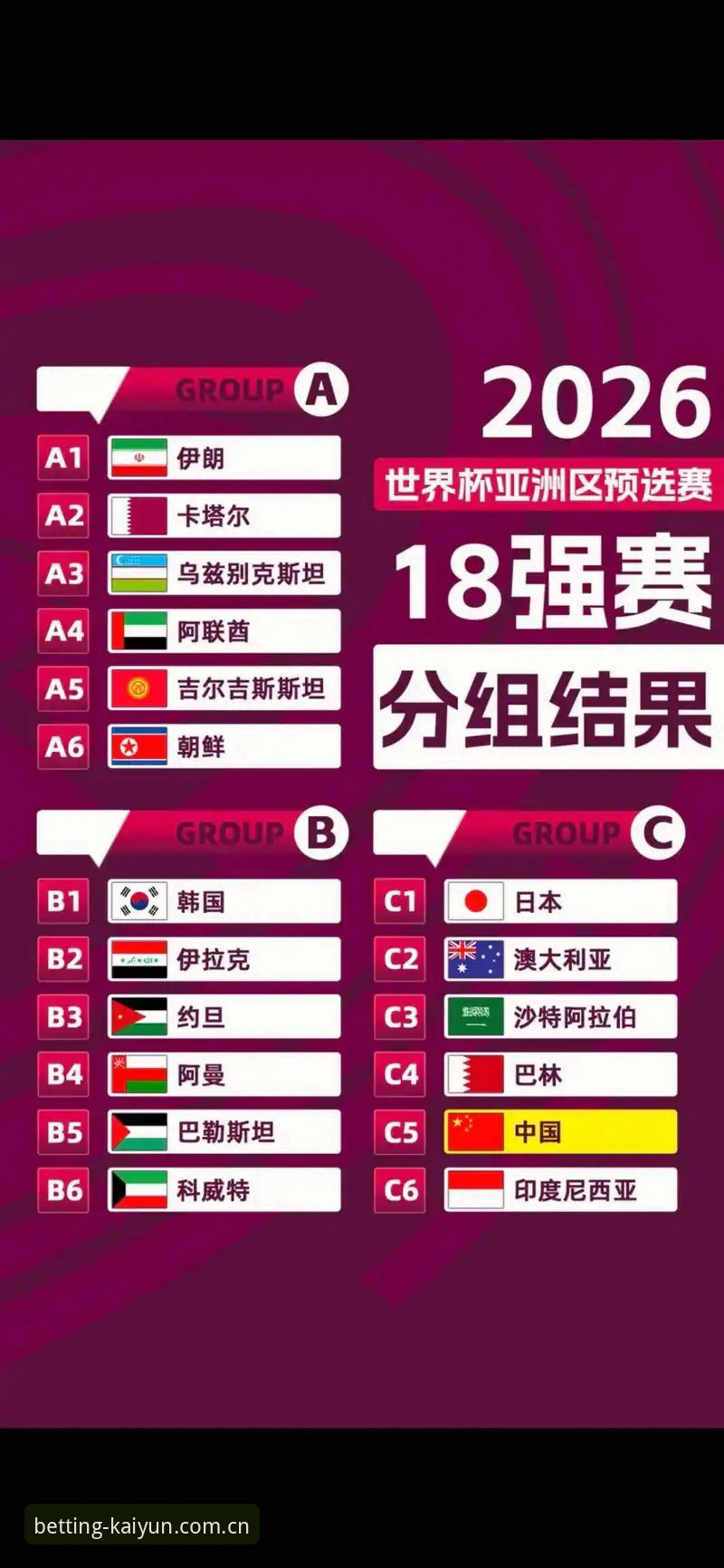 3大看点解析：中国U17双线出击世界杯，kaiyun竞猜平台带你直击抽签结果